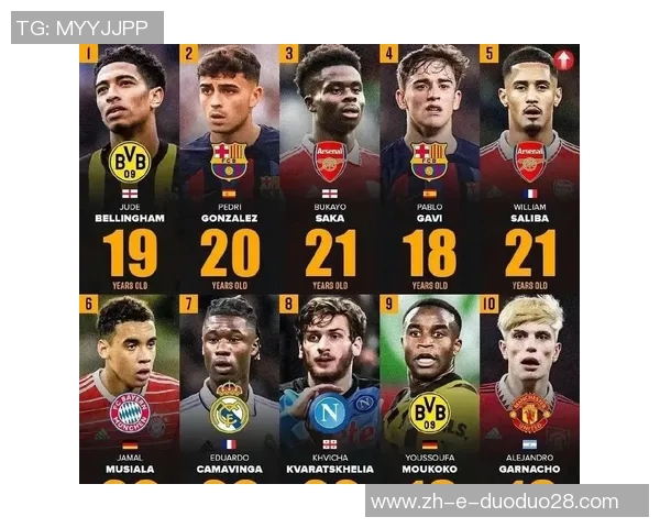 2025年现役足球球星前十强排名分析与未来发展趋势探讨 2025年现役足球球星前十强排名分析与未来发展趋势探讨